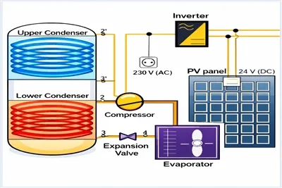 Πρωτότυπο αντλίας θερμότητας με υποβοηθούμενη φωτοβολταϊκή-με διπλό συμπυκνωτ...